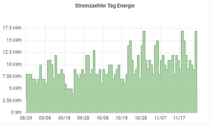 Screenshot_Energie