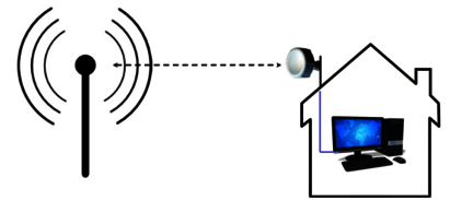 Ausrichtung-Antenne