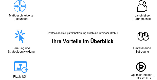 Die Systembetreuung - ihre Vorteile bei intersaar GmbH